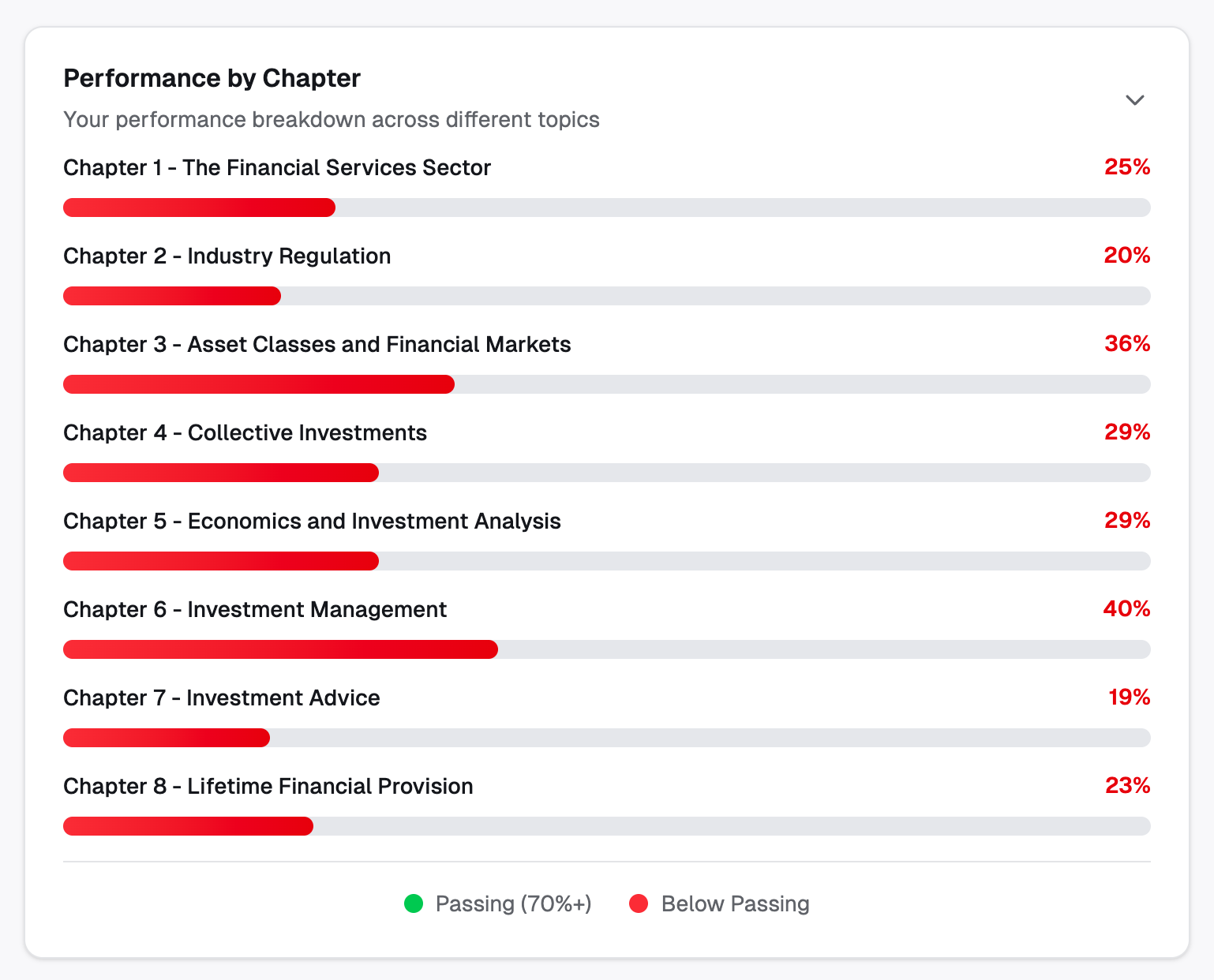 Track your progress performance by chapter screenshot